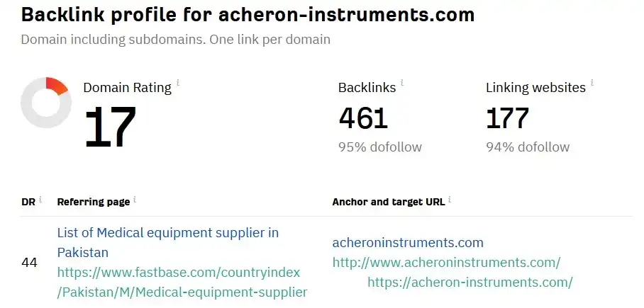 Back-linking Strategy for Acheron-Instruments.com